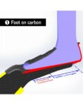 Cetma Composites S-WiNG Chaussons