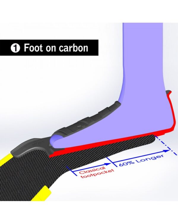 Cetma Composites S-WiNG Chaussons